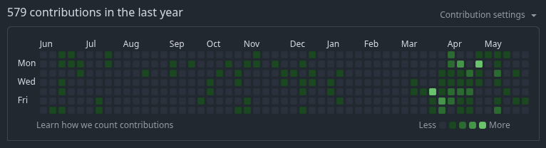 GitHub contribution graph